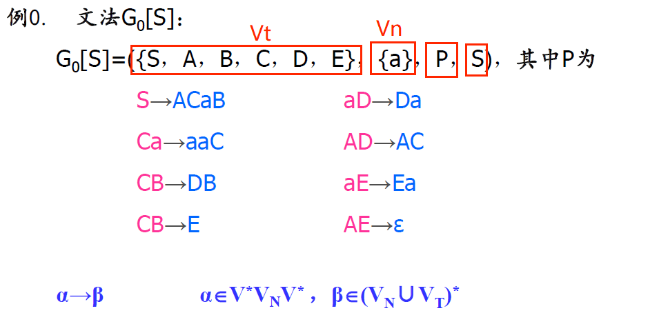 0型文法 Type-0 Grammar